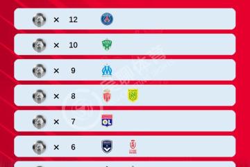 PG Soft Gaming-法国足球协会宣布调整法甲比赛时间表